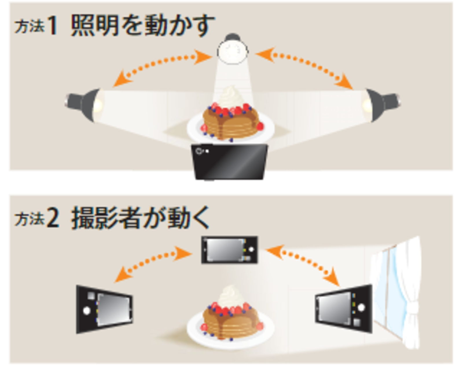 半逆光の撮り方：日本政策金融公庫「写真の撮り方ガイド　飲食店編」より抜粋