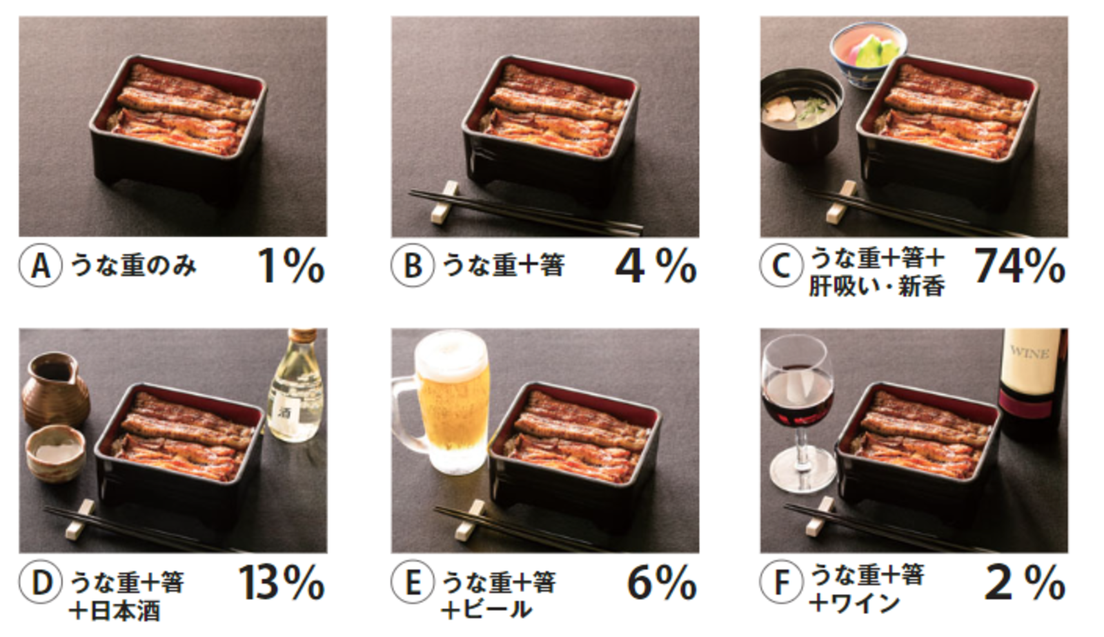 「食事シーンを想起させる写真」：日本政策金融公庫「写真の撮り方ガイド　飲食店編」より抜粋