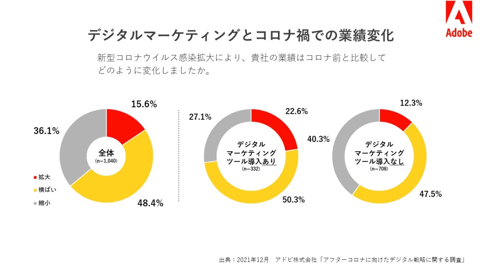 業務実績に関する調査結果