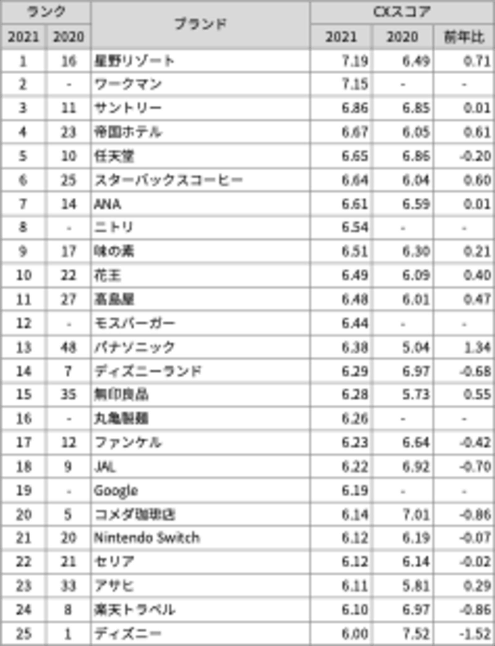 ランキング1-25位