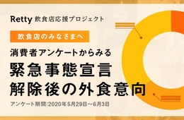 宣言解除後「外食を利用したい」約94%、衛生対策情報も口コミで確認している消費者が多数