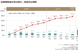 緊急事態宣言解除後行きたいのは「温泉」、自粛解除後年内旅行は8月10月がピーク予想