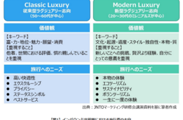 なぜ熊野古道は訪日外国人に評価されるのか？世代で変わる旅行ニーズ