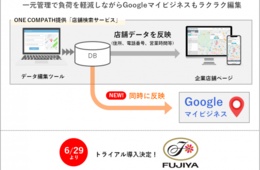 ONE COMPATHが店舗検索サービスで「Google マイビジネス」を連携