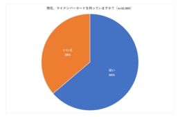 マイナポイント登録1位「PayPay」、7割が「普段使い」のキャッシュレス決済を指定