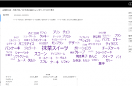 Retty×CCCマーケティングが連携、レシート購買データと外食クチコミデータを活用した「Market Watchトレンド版」