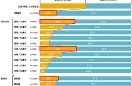 オンライン飲み会・食事会は20代が40％、ホットペッパーグルメ外食総研が参加実態を調査