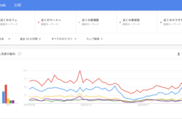 「おひとり様」需要に回復の兆し！Google検索のトレンドにみる来店需要動向