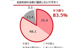 ぐるなび「新型コロナウイルス感染症予防対応 多言語動画制作サービス」10/6から開始、訪日外国人の店舗選びをサポートし事業者の集客へつなげる