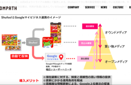 Googleでデジタルチラシが掲載可能に！デジタルチラシのメリットを事例とともに解説