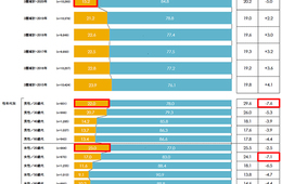 2020年コロナ禍のハロウィーンは「家」で「家族」と「スイーツ・飲酒」を楽しむ傾向に