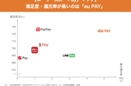 「〇〇Pay」どれがお得？主要6社QRコード決済を"ひと目でわかるマップ"で徹底比較！