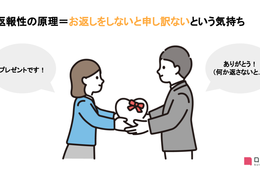 返報性の原理とは ？お返しをしたくなる心理的法則／マーケティングに活用するポイントを紹介