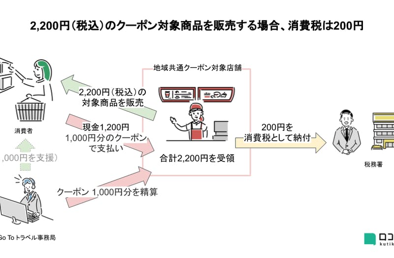 GoToしすぎると“税金取られる“ってホント!?意外と知らない「消費税・所得税」の話 口コミラボ