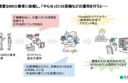 悪質なMEO業者に騙されないで！自然にGoogleマップの順位を上げる、3つの施策とは