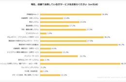 コロナ時代、飲食店のテクノロジーは「キャッシュレス決済」が有効（株式会社シンクロ・フード）