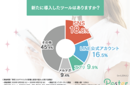 コロナで来客減少に苦しむ店舗・施設…新たに導入したツールは「SNS」「LINE公式アカウント」（モスコソリューションズ）