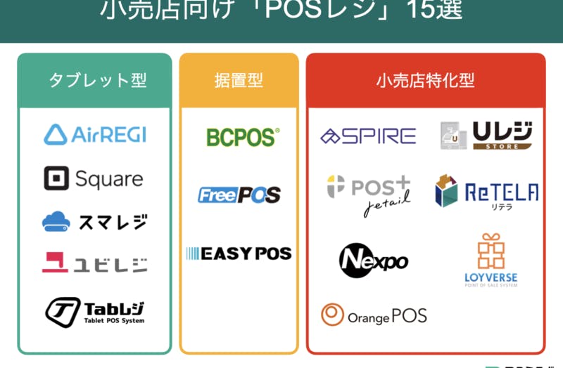 小売店向け「POSレジ」15選まとめ！在庫・商品管理や免税対応が