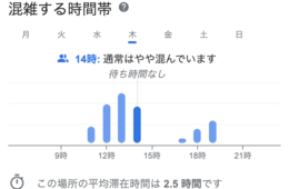 店舗の「混雑状況」をリアルタイムで情報更新できるツール5選を紹介｜Googleマップやトクバイなど