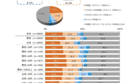 本音は「リアルで会いたい」…"オンライン飲み会"に関する意識調査結果（株式会社プラネット）