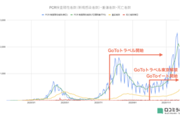「第3波はGoToが元凶」説の危うさ：世論に着せられた濡れ衣を3つの観点から検証