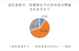 コロナ禍でも「帰省する人」62.7%：年末年始の過ごし方に関して、新入社員を対象にアンケートを実施（株式会社ジェイック）