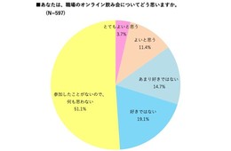 お酒の飲み方トレンド："ノンアル"派が増加？「働く人の飲み方の傾向」に関する調査を実施（シーザスターズ）