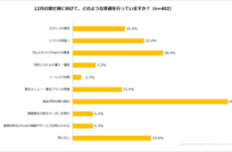 飲食店の8割「時短要請に応じる」と回答。12月は5割が"感染対策の強化"実施、3割は"グルメサイト・SNS"で集客ねらう（株式会社シンクロ・フード）