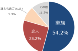 20～34歳の女性の「クリスマス」誰と過ごす？プレゼントは？／C CHANNELアンケート調査