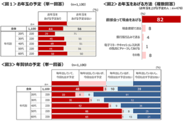 コロナでもお年玉は現金が主流・家族に「スイーツ」「食品」贈りたい／年末年始の贈り物に関する調査