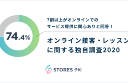 回答者の7割以上がオンライン接客やレッスンに関心あり／業務従事者対象「オンライン接客・オンラインレッスン」の実態などに関する独自調査