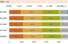 QR決済利用率「PayPay」「au PAY」顕著に増加／2020年キャッシュレス決済大規模調査