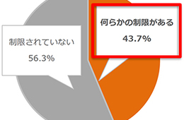 外食している・するつもりの人「7割」8月から大幅回復：第3回 緊急事態宣言解除後の外食実態調査（ホットペッパーグルメ外食総研）