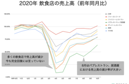 飲食店のオンライン施策6選｜無料で活用できるWebツールを紹介