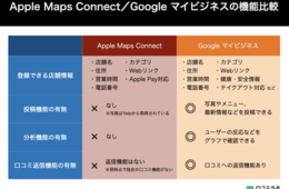 【画像付き】Apple Mapsに店舗情報を登録する方法を解説！新機能・導入メリット・注意点も紹介