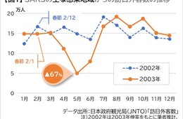 コロナウイルスで懸念されるインバウンド市場・新たな見直しを