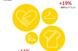 ローランド・ベルガー「ニューノーマルで消費はどう変わるか」新型コロナウイルスがもたらす世界的な消費行動の変化について分析