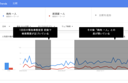 緊急事態宣言で「おひとり様需要」増えた業種は？「一人焼肉」ブームの予感／宿泊はGoToの影響大
