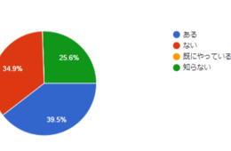 中小規模飲食店オーナーに聞いた今後の対策「シェアリングスペース」関心広がるも取り組みはまだの現状明らかに