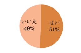 ホワイトデーは“ご自愛買い”が増えると予想！自粛解禁あればさらなる盛り上がりも？大丸松坂屋百貨店調べ