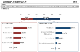 ホテルのアンケートは紙がいい？顧客満足度向上のカギに
