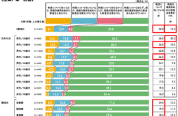 【ランキング】テイクアウトなど利用者が購入したお酒の種類、1位は「ビール」／コロナ禍の飲食店「期限付酒類小売業免許制度」利用実態の結果を発表