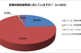 時短要請続く…飲食店の今後は？「このまま営業を継続」が79%：一方、業態変更・閉店なども視野に