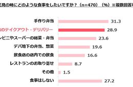 2021年春、お花見「するつもり」の人は9.2%…2021年のお花見に関するアンケート調査（ぐるなび調べ）