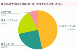 今年の花見トレンド「一人で」「おうちで少し豪華に」…4人以下も引き続き主流／2021年の花見事情を調査