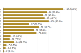 美容皮膚科での施術に興味のある人は約6割、自宅に器具や家電を持っている人は少数派／30代～50代既婚女性のスキンケア事情に関するアンケート結果