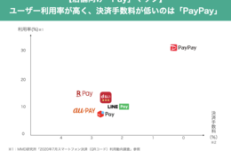 LINE Payとは？チャージ方法・PayPayとの比較・店舗での導入方法まで徹底解説！