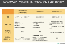 例文付き 口コミの返信の具体例と気を付けたい4つの基本について 口コミラボ 例文付き 口コミの返信の具体例と気を付けたい4つの基本について 口コミラボ