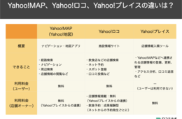 例文付き 口コミの返信の具体例と気を付けたい4つの基本について 口コミラボ