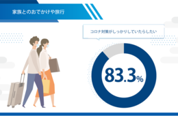 これからの車旅を調査「ドライブスルー・ツーリズム」「キャンプ」「旅館ステイ」3つの形に注目・「県をまたぐ宿泊」回答者の45％が希望